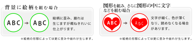 背景に絵柄を組む場合、図形を組み、さらに図形の中に文字などを組む場合