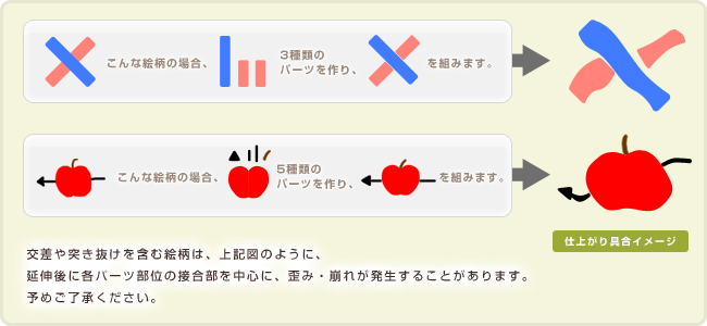 交差や突き抜けを含む絵柄は、延伸後に各パーツ部位の接合部を中心に、歪み・崩れが発生することがあります