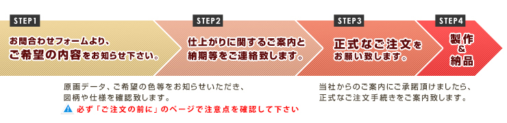 お問合せフォームより、ご希望の内容をお知らせください